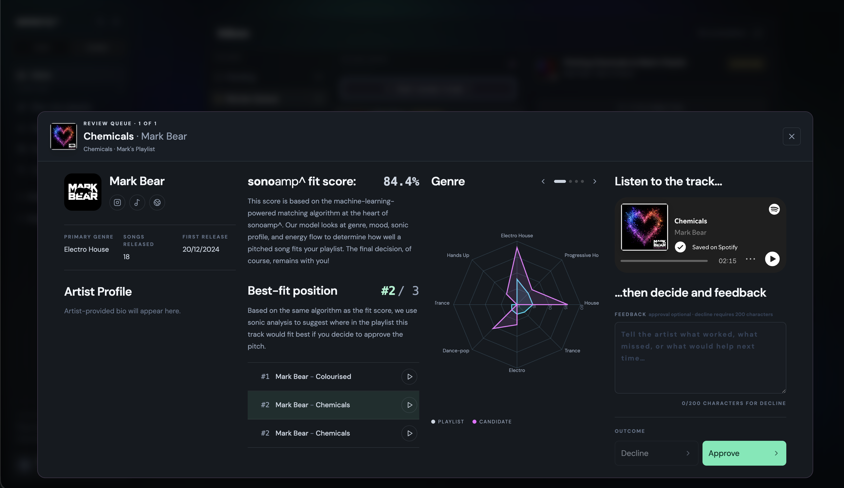 The sonoamp curator review workspace showing an artist profile, fit score, genre evidence, listening controls and a decision panel.